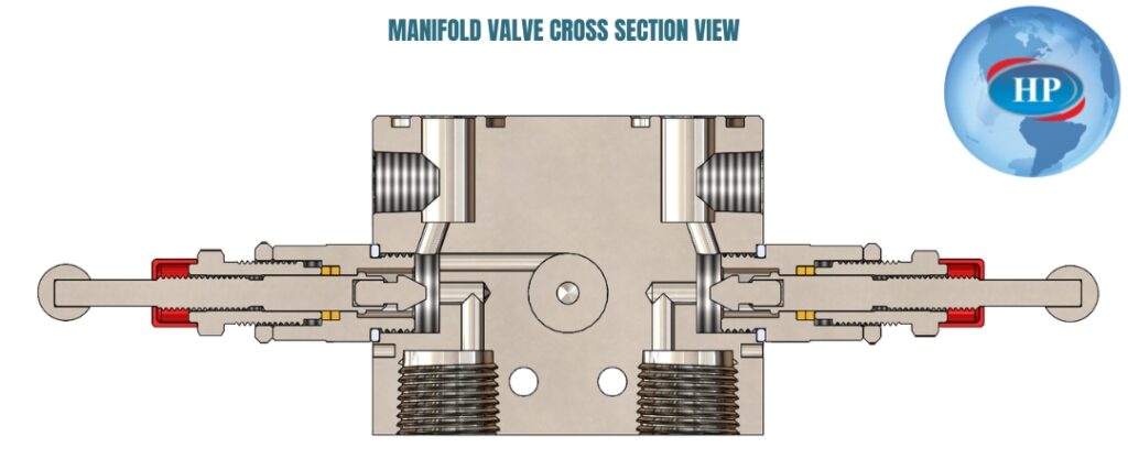 MANIFOLD VALVE CROSS-SECTION VIEW