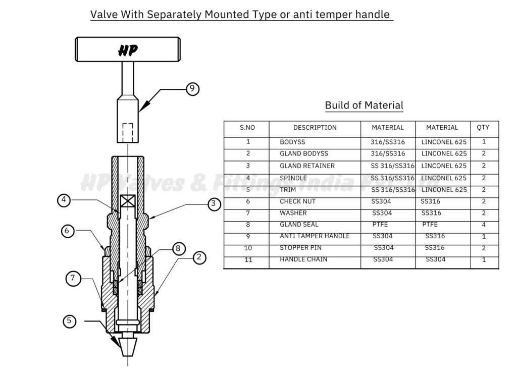 Valve with Separately Mounted Type or anti temper handle