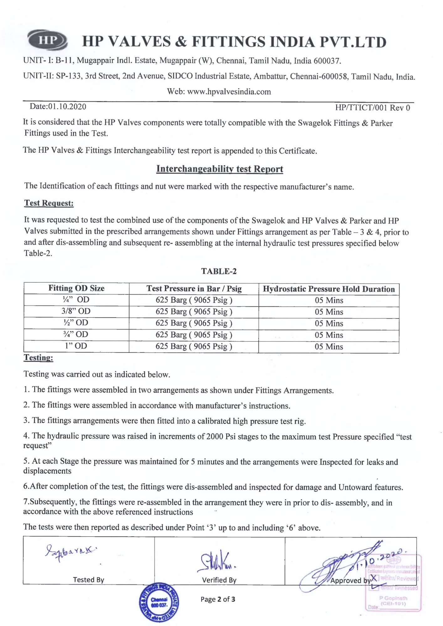 Interchangeability Test Report 2 - Type Test Certificates